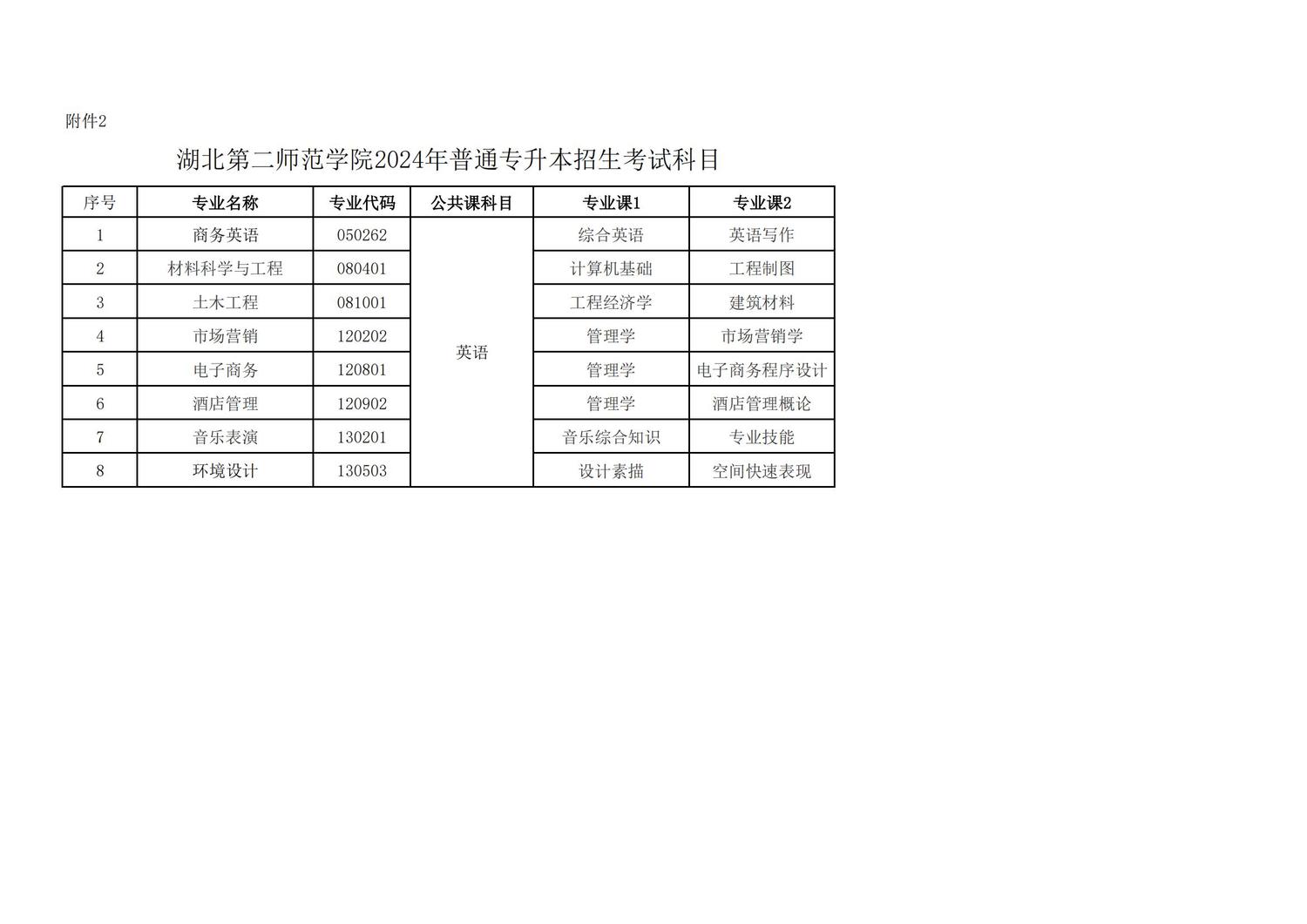 湖北第二师范学院2024年普通专升本招生考试科目0314_00.jpg