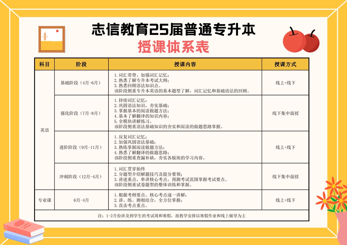 授课体系表.jpg