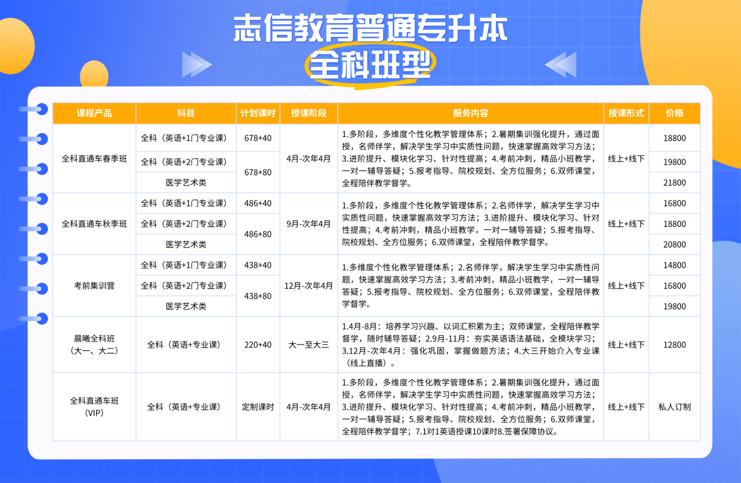 全科班型.png