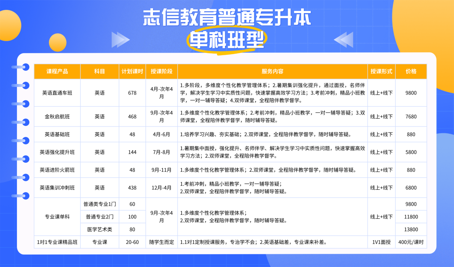 单科班型.png