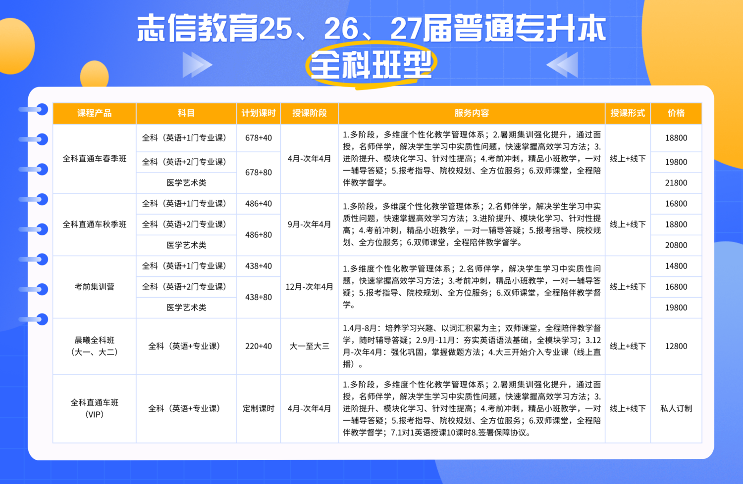 全科班型.png