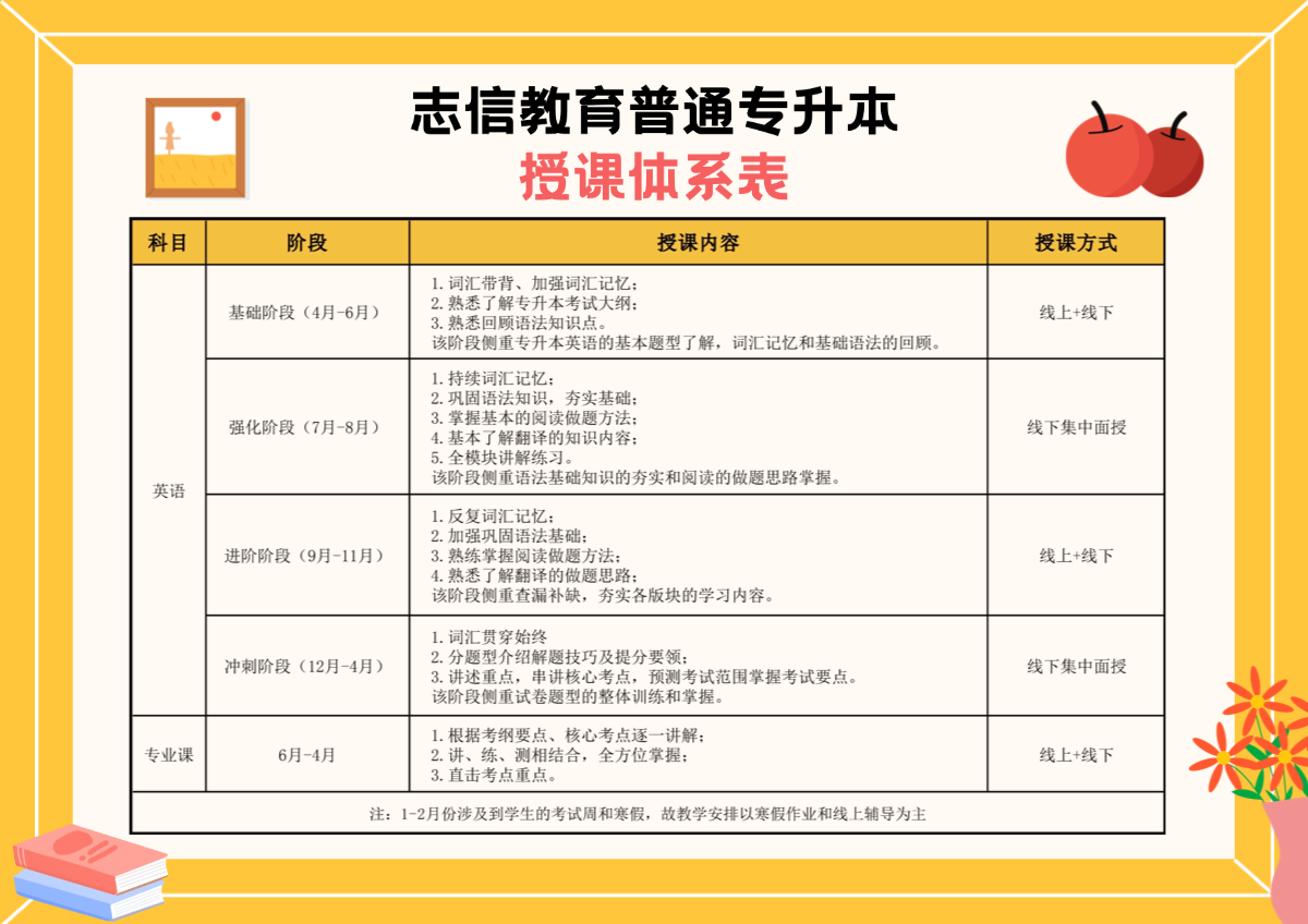 授课体系表.jpg