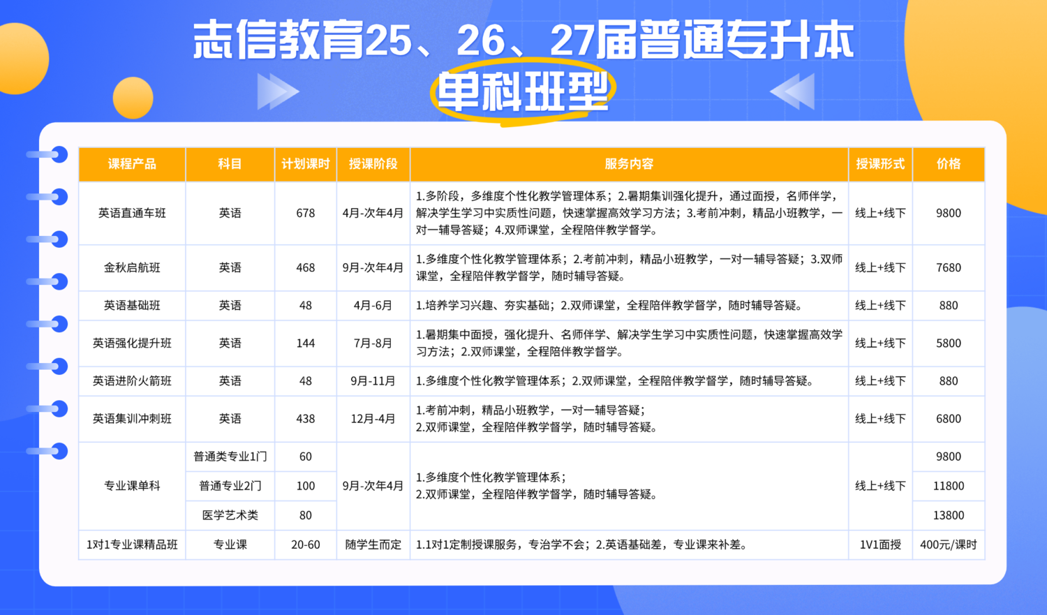 单科班型.png