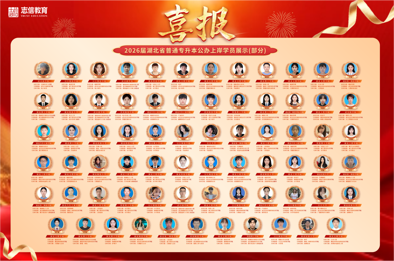 2026志信专升本喜报(1).png